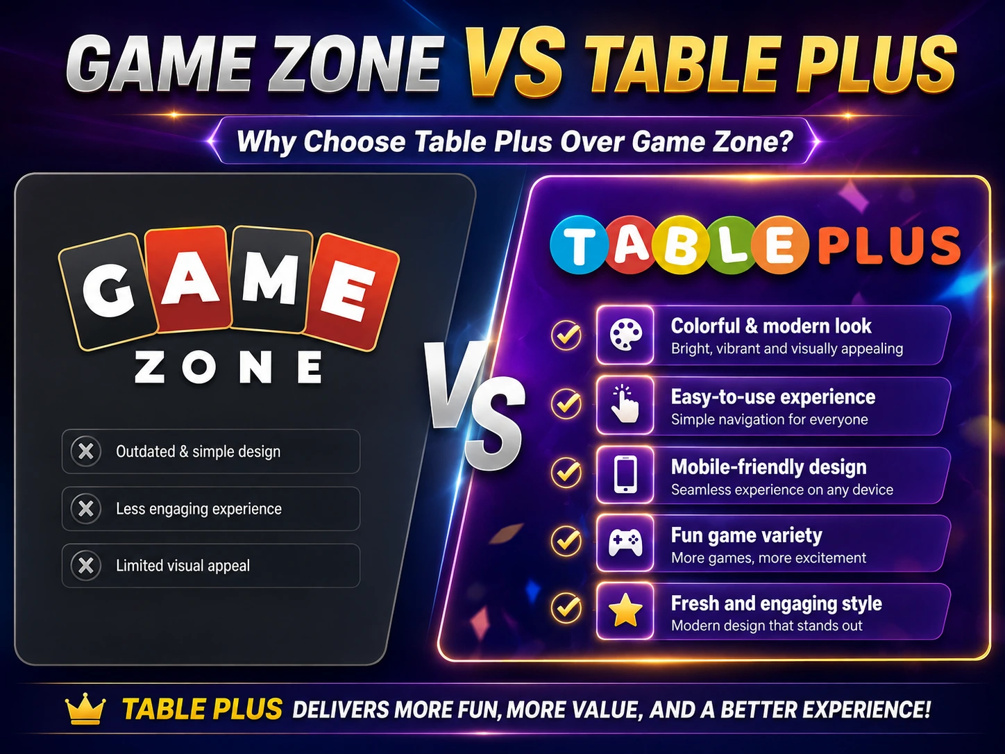 Game Zone vs Table Plus: Which to Choose? Philippine Online Casino Comparison