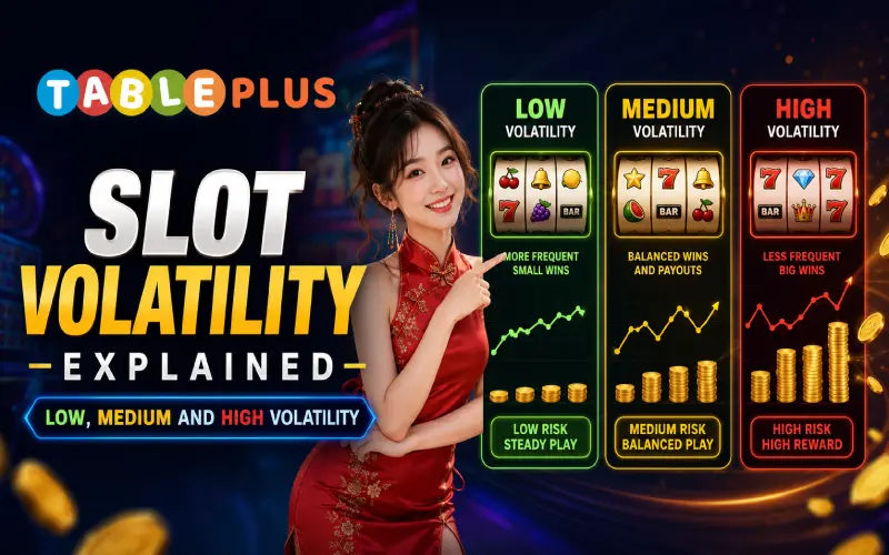 Low, medium and high slot volatility explained